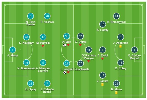 Napoli - Sampdoria 3-0: Arek Milik, Lorenzo Insigne, Simone Verdi thi tài "bắn phá" ảnh 1
