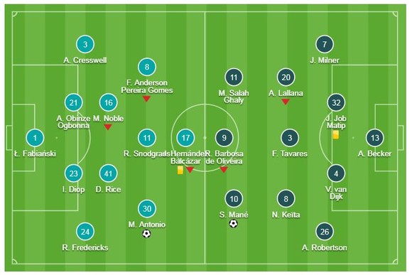 West Ham - Liverpool 1-1: Sadio Mane mở tỷ số, Antonio gỡ hòa, Jurgen Klopp bị cầm chân ảnh 1