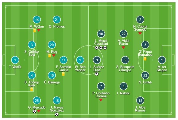 Sevilla - Barcelona 2-4: Messi lập hattrick, Suarez cũng tỏa sáng ảnh 1