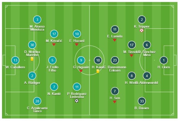 Chelsea -Tottenham 2-0: Pedro lập công, Trippier "tặng quà" HLV Maurizio Sarri ảnh 1