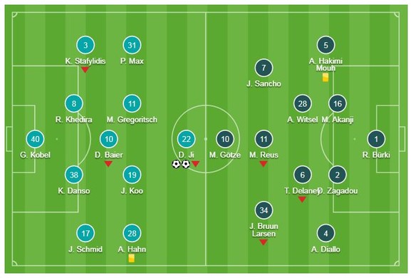 Augsburg - Dortmund 1-2: "Cố nhân" Dong-Won Ji gieo sầu HLV Lucien Favre ảnh 1