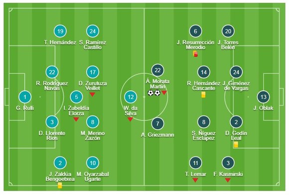 Real Sociedad - Atletico Madrid 0-2: Morata lập cú đúp, Simeone bám đuổi Barca ảnh 1
