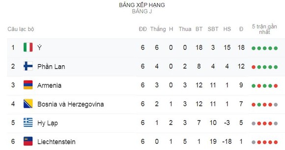 Hy Lạp - Liechtenstein 1-1: Masouras ghi bàn, Salanovic xuất sắc cầm chân đối thủ ảnh 1