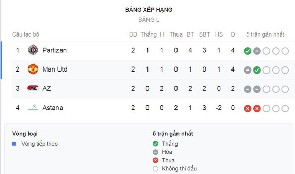 AZ Alkmaar - Man United 0-0: Rashford, Lingard, Greenwood bạc nhược, De Gea liên tục cứu thua ảnh 1