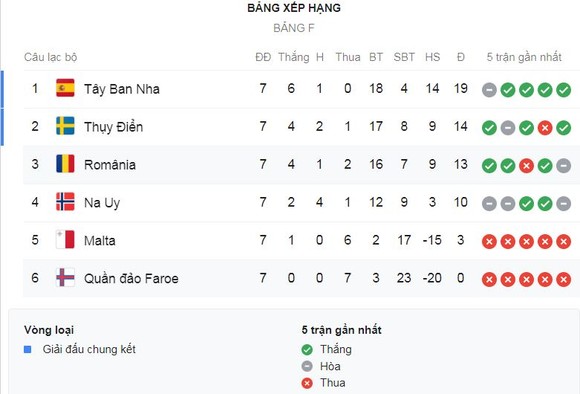 Malta - Thụy Điển 0-4: Marcus Danielsson, Sebastian Larsson lập công, Andrei Agius phản lưới nhà ảnh 1