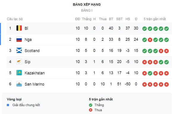 Bỉ - Đảo Síp 6-1: Benteke, De Bruyne đua tài lập cú đúp, Carrasco lập công, Bỉ toàn thắng 10 trận ảnh 1