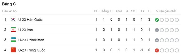 U23 Hàn Quốc - U23 Trung Quốc 1-0: Lee Dong Jun kịp tỏa sáng phút bù giờ ảnh 1