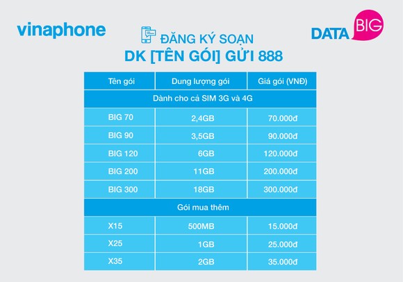 VinaPhone chính thức cung cấp gói cước DATA mới ảnh 2