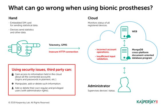 Kaspersky Lab hỗ trợ bảo mật công nghệ sinh học cho người khuyết tật ảnh 1