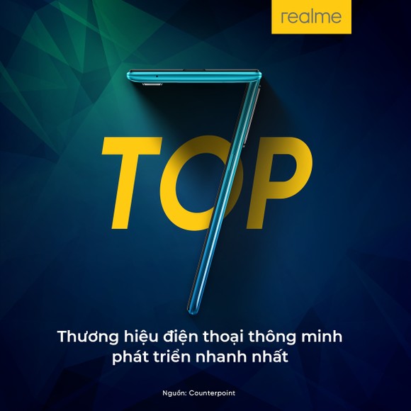 Realme trở thành nhà sản xuất smartphone lớn thứ 7 thế giới ảnh 1