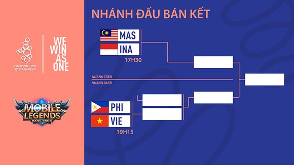 Đội tuyển Mobile Legends: Bang Bang Việt Nam vào Bán kết nội dung eSports ảnh 1
