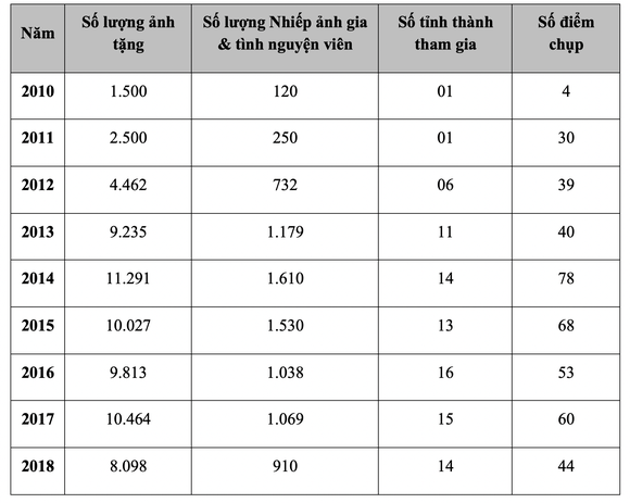 Bắt đầu Ngày hội chụp ảnh chân dung cho mọi người ảnh 2