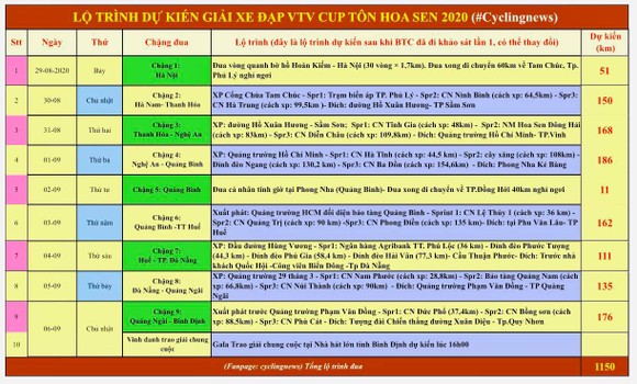 Giải xe đạp quốc tế VTV Cúp sẽ trở thành giải quốc nội ảnh 1