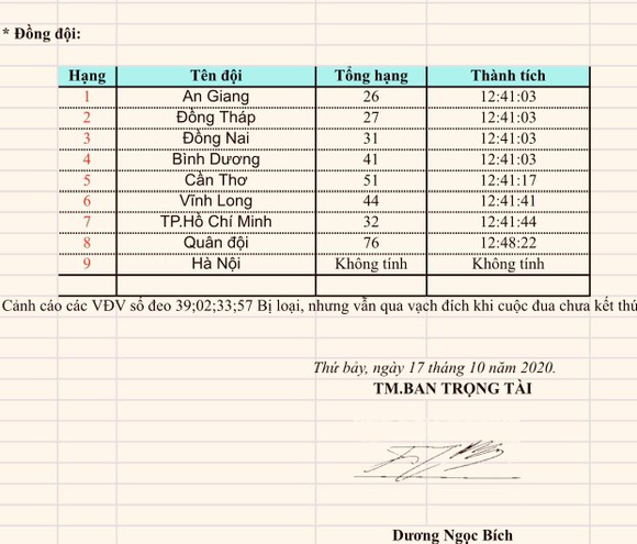 Phan Hoàng Thái đã “bắn” được HCV giải xe đạp vô địch quốc gia ảnh 2