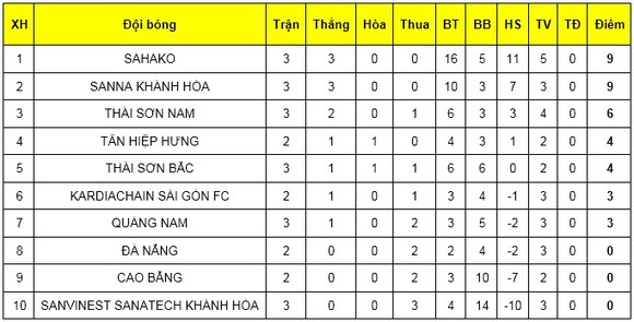 Thái Sơn Bắc thắng sốc trước các nhà đương kim vô địch ảnh 3