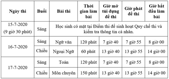 TPHCM: Công bố chỉ tiêu tuyển sinh vào các lớp 10 chuyên và tích hợp ảnh 2