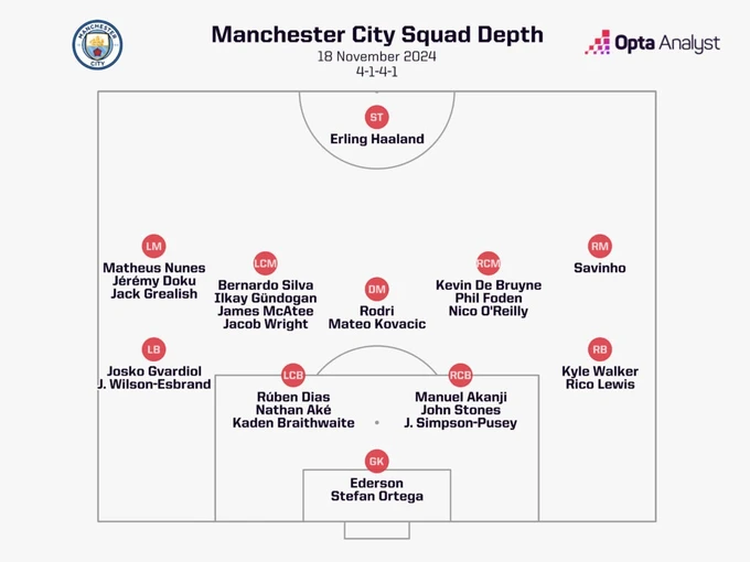 man-city-squad-depth-1024x768.jpeg