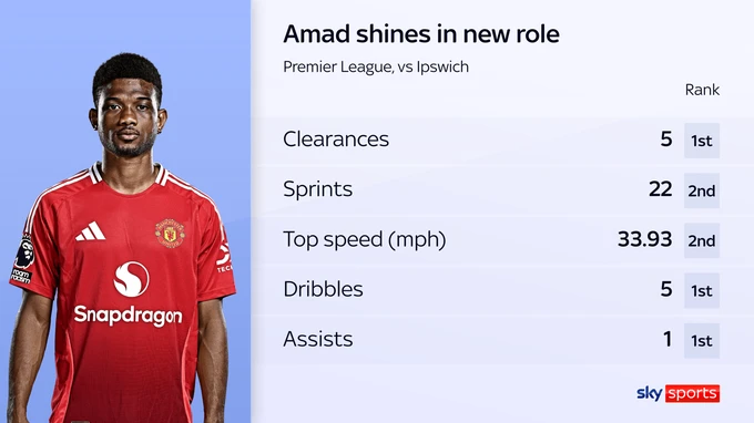 skysports-amad-manchester-united_6757027.png