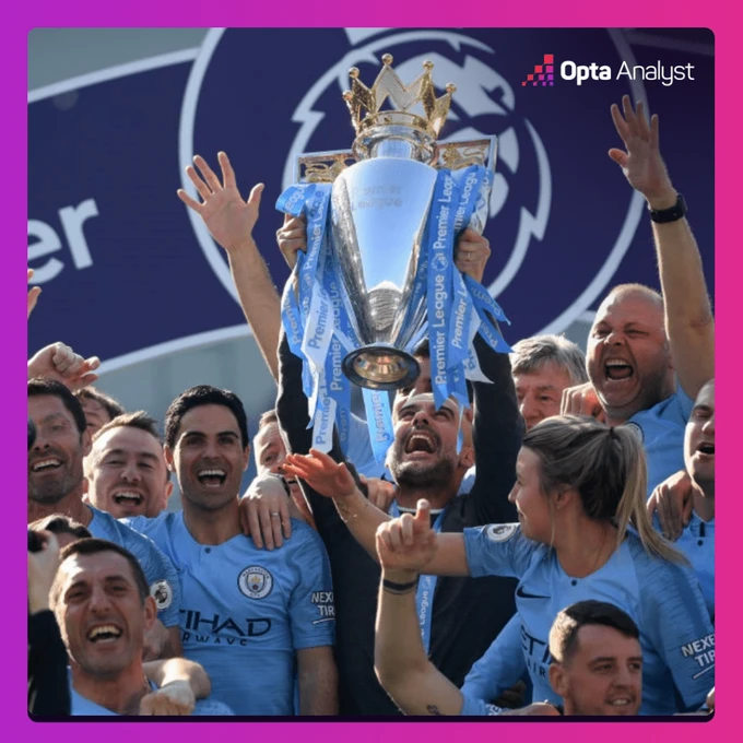 manchester-city-celebrate-2018-19-title-triumph-1024x1024.png