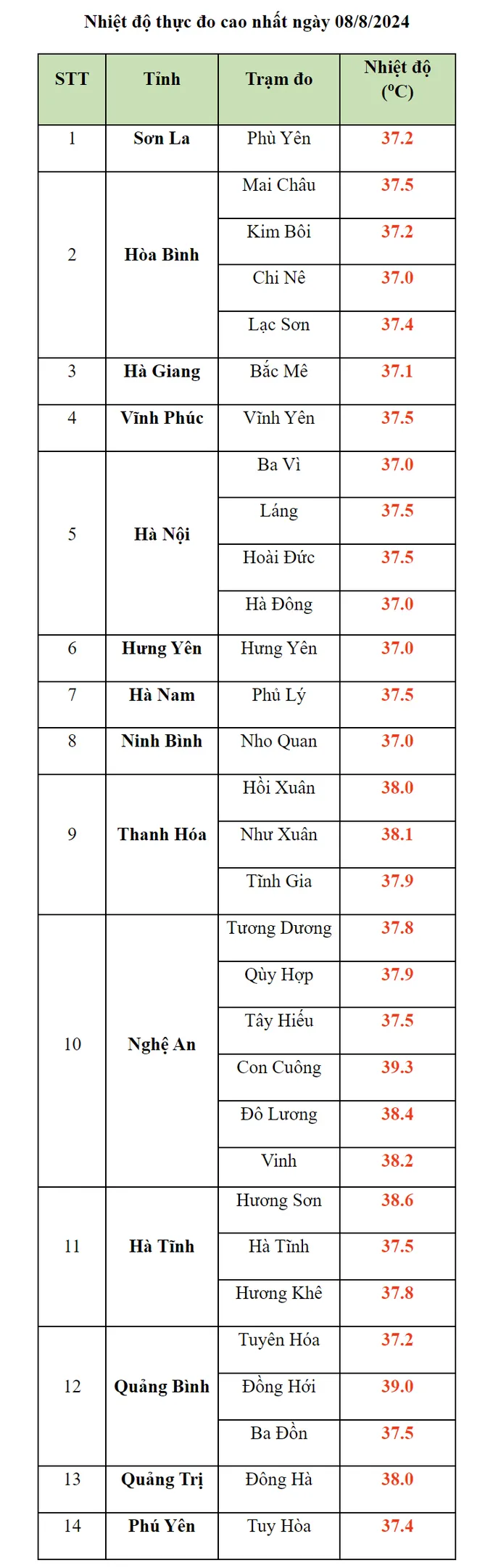 nhiet-do-ngay-8-8.jpg