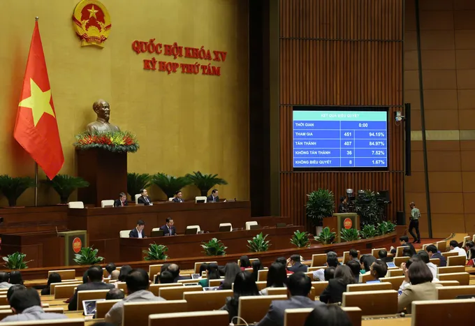 Quốc hội biểu quyết thông qua Luật Thuế giá trị gia tăng (sửa đổi), chiều 26-11. Ảnh: QUANG PHÚC DH.jpg