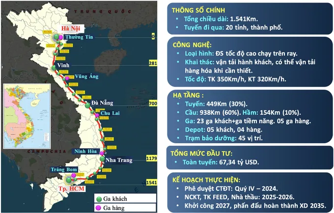 Thông tin chung dự án đường sắt tốc độ cao Bắc- Nam Ảnh màn hình 2024-11-03 lúc 17.47.32.png