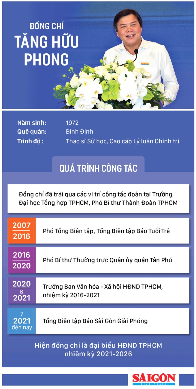 info anh Tang Huu Phong.jpg