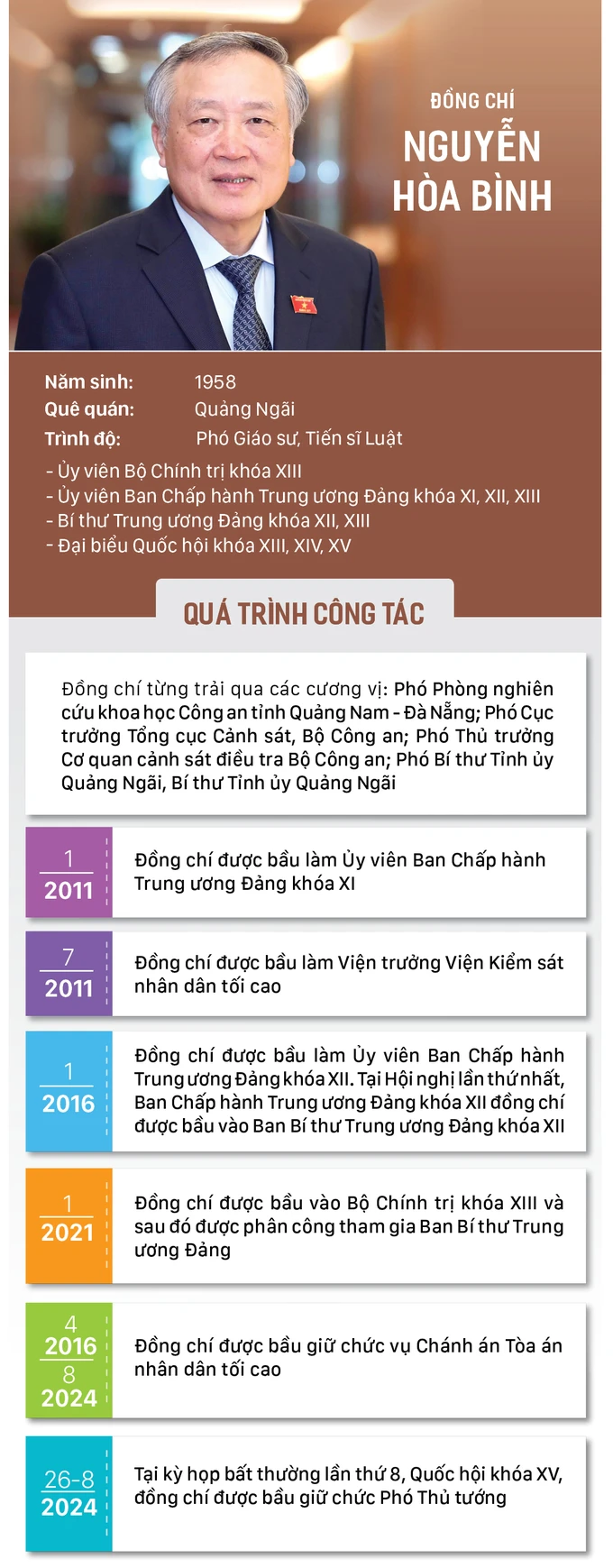 info -dc Nguyen Hoa Binh.jpg