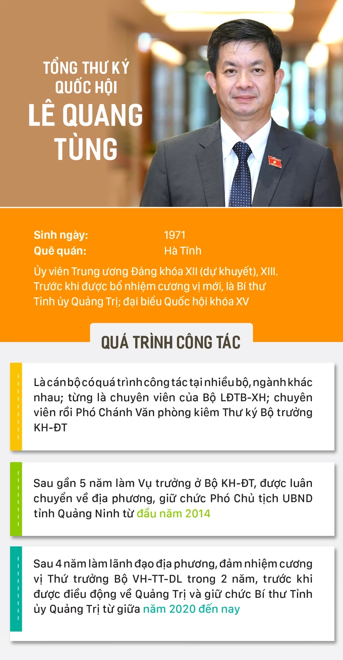 info-dc Le Quang Tung.jpg