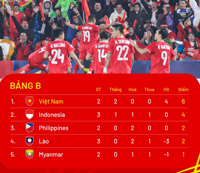 Standings-AseanChampionship-MD3.png