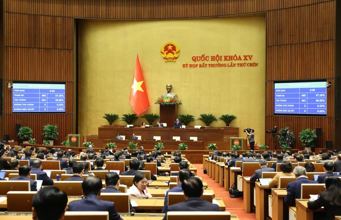 Quốc hội bấm nút biểu quyết thông qua Luật Tổ chức Chính phủ (sửa đổi). Ảnh: QUANG PHÚC Các đại biểu Quốc hội bấm nút biểu quyết thông qua Luật Tổ chức Chính phủ (sửa đổi).jpg