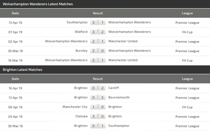 Nhận định Wolves – Brighton: Bầy sói lại nhường điểm? (Mới cập nhật) ảnh 4