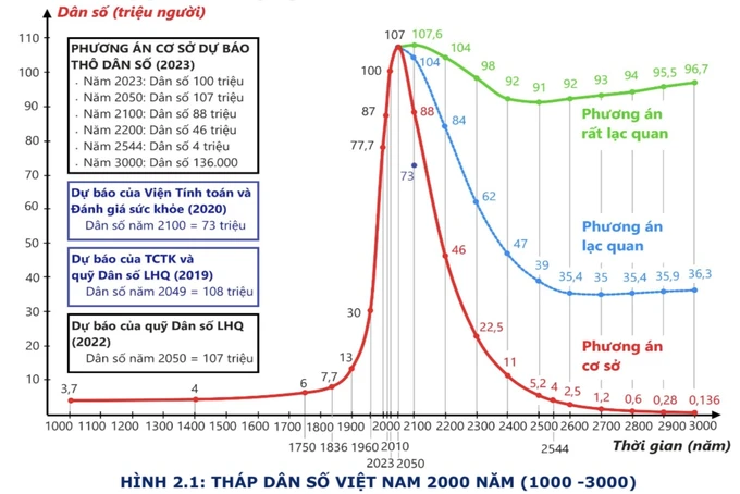 Dự báo dân số.jpg