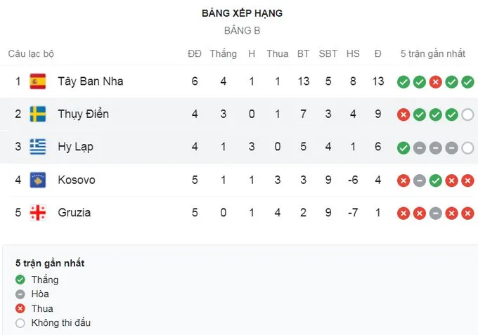 Hy Lạp vs Thụy Điển 2-1: Tâm điểm hiệp 2, Anastasios Bakasetas mở bàn, Vangelis Pavlidis lập công, Robin Quaison chỉ có thế rút ngắn tỷ số ảnh 1 Hy Lạp vs Thụy Điển 2-1: Tâm điểm hiệp 2, Anastasios Bakasetas mở bàn, Vangelis Pavlidis lập công, Robin Quaison chỉ có thế rút ngắn tỷ số ảnh 1