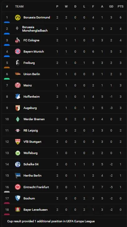 Werder Bremen vs Stuttgart 2-2: Niclas Fullkrug mở tỷ số, Endo Wataru gỡ hòa, Silas Mvumpa lập công, Oliver Burke kịp cứu thua phút bù giờ ảnh 1 Werder Bremen vs Stuttgart 2-2: Niclas Fullkrug mở tỷ số, Endo Wataru gỡ hòa, Silas Mvumpa lập công, Oliver Burke kịp cứu thua phút bù giờ ảnh 1
