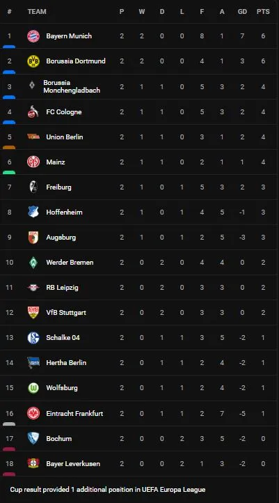 Bayern Munich vs Wolfsburg 2-0: Musiala đột phá mở bàn, Alphonso Davies căng ngang, Kimmich sút chạm Thomas Muller giành 3 điểm ảnh 1 Bayern Munich vs Wolfsburg 2-0: Musiala đột phá mở bàn, Alphonso Davies căng ngang, Kimmich sút chạm Thomas Muller giành 3 điểm ảnh 1