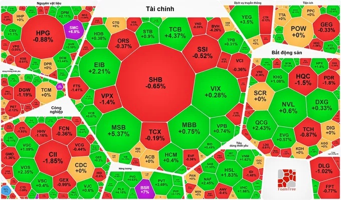 Cổ phiếu dầu khí tăng trở lại, VN-Index lên 1.750 điểm