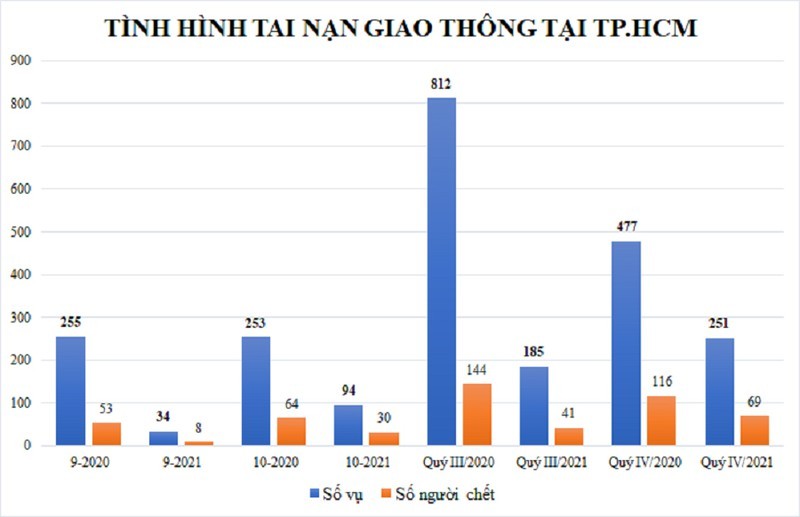 市交警加強防打犯罪工作 ảnh 1