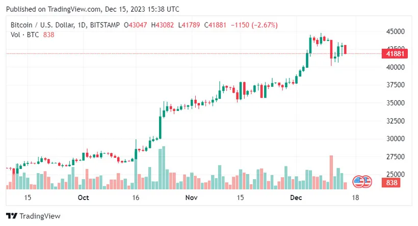 Phân tích kỹ thuật: Bitcoin trong giai đoạn hợp nhất và tiếp cận thị trường thận trọng