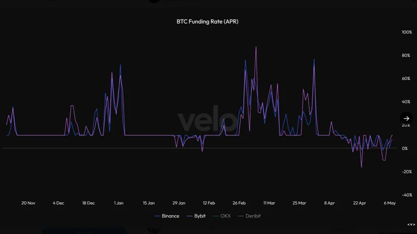 2 chỉ số chính của Bitcoin ‘hạ nhiệt’, xu hướng BTC sẽ như thế nào?