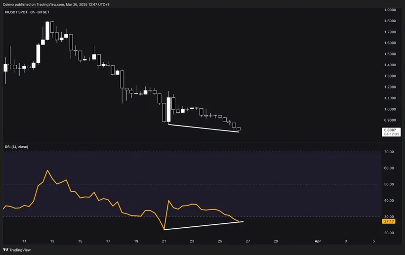 Hàng triệu Pi Coin sắp mở khóa sẽ tác động thế nào đến giá Pi Network?