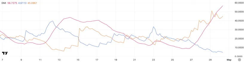Pi Network cho thấy tín hiệu kỹ thuật trái chiều - Pioneer có tiếp tục mua?