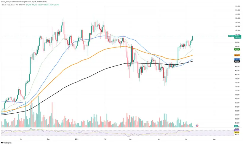 Biểu đồ BTC/USDT của TradingView Hình 1.jpg