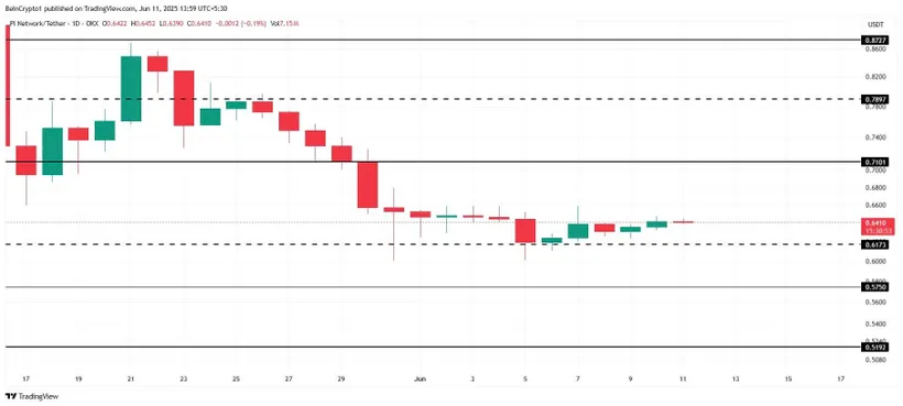 Cơn ác mộng Pi Network khi nào kết thúc?