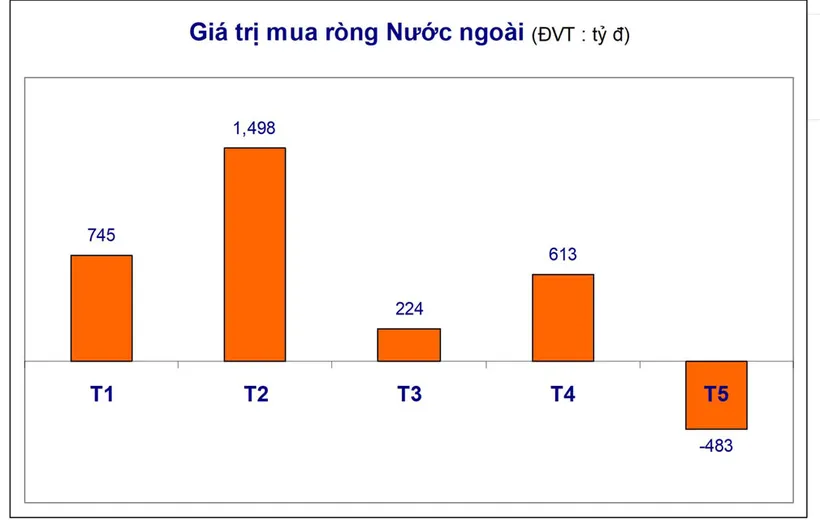 TTCK: Lạc quan nhưng không chủ quan ảnh 2