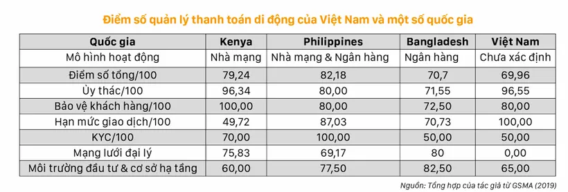 Mobile money: Kinh nghiệm thế giới và hàm ý cho Việt Nam ảnh 1 Mobile money: Kinh nghiệm thế giới và hàm ý cho Việt Nam ảnh 1