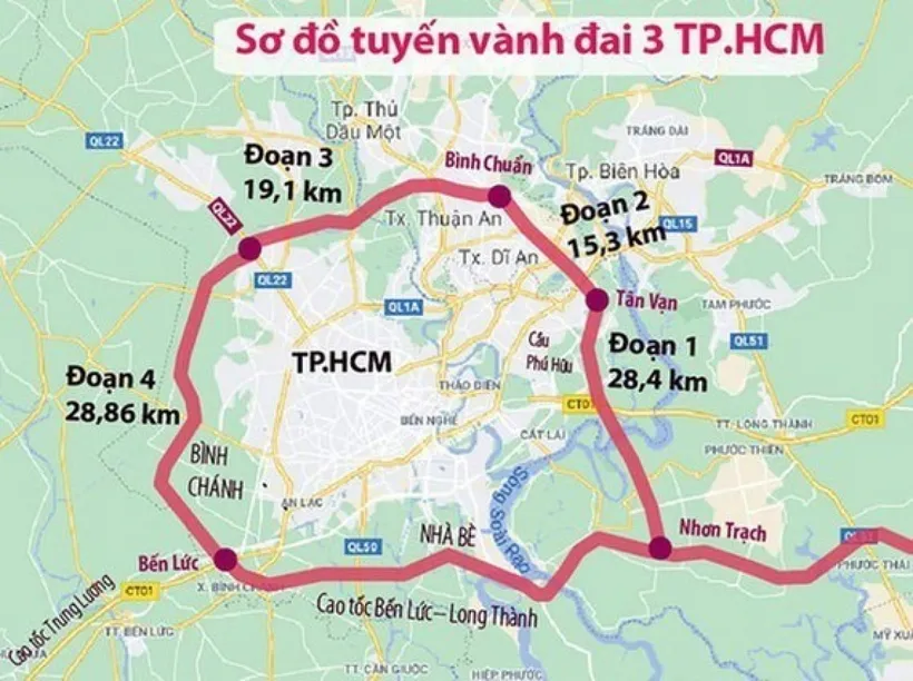 Sơ bộ tổng mức đầu tư của dự án đầu tư xây dựng đường Vành đai 3 Thành phố Hồ Chí Minh là 75.378 tỉ đồng.