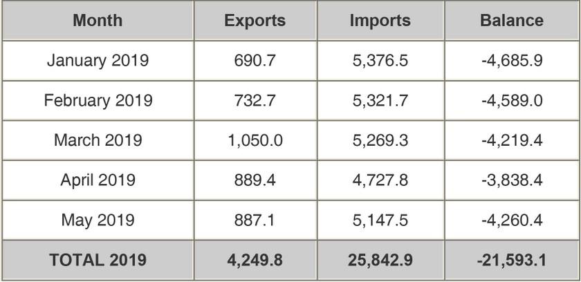 Prevent potential risk of Vietnam - U.S trade tension ảnh 2