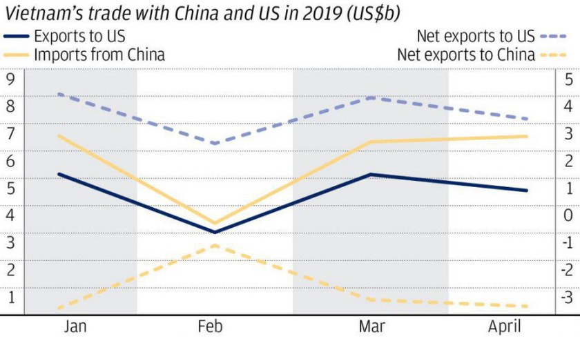 Prevent potential risk of Vietnam - U.S trade tension ảnh 1