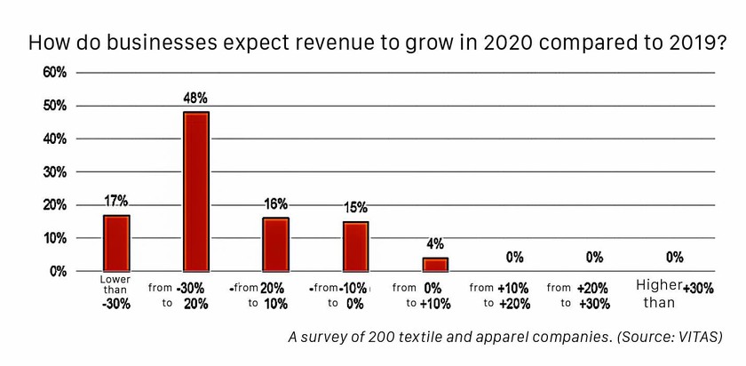 EVFTA may boost flagging apparel industry ảnh 2